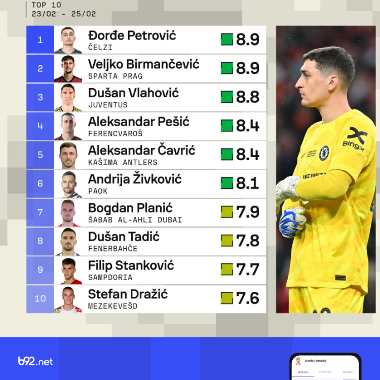 Petrović može biti novi Petr Čeh