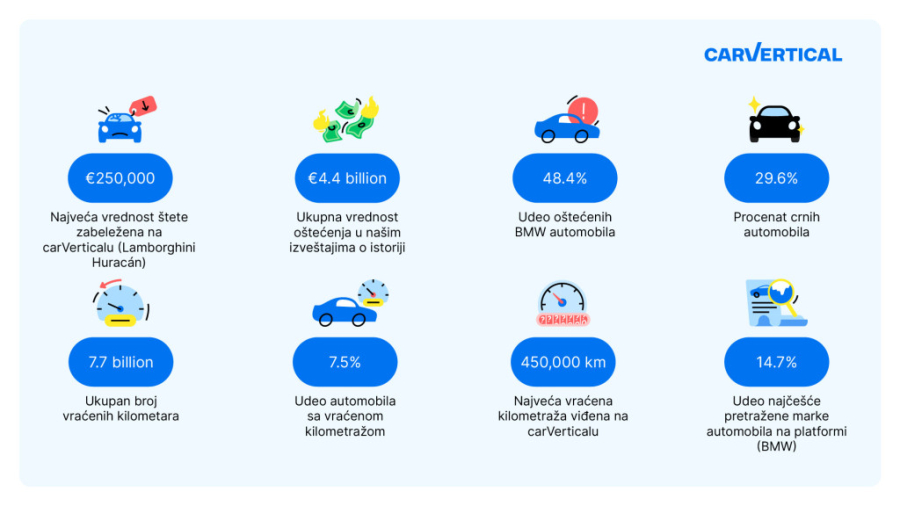BMW automobili najčešće oštećeni, ali i najpopularniji među lopovima