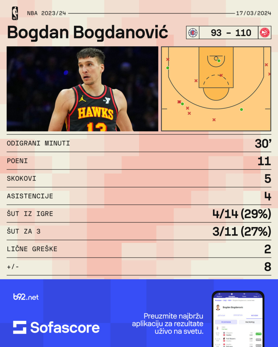 Bogdanović neočekivano napustio teren VIDEO