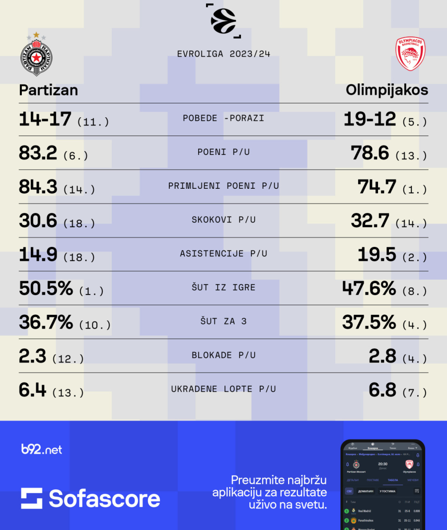 Brzi grčki voz za plej-in u koji Partizan treba da uskoči