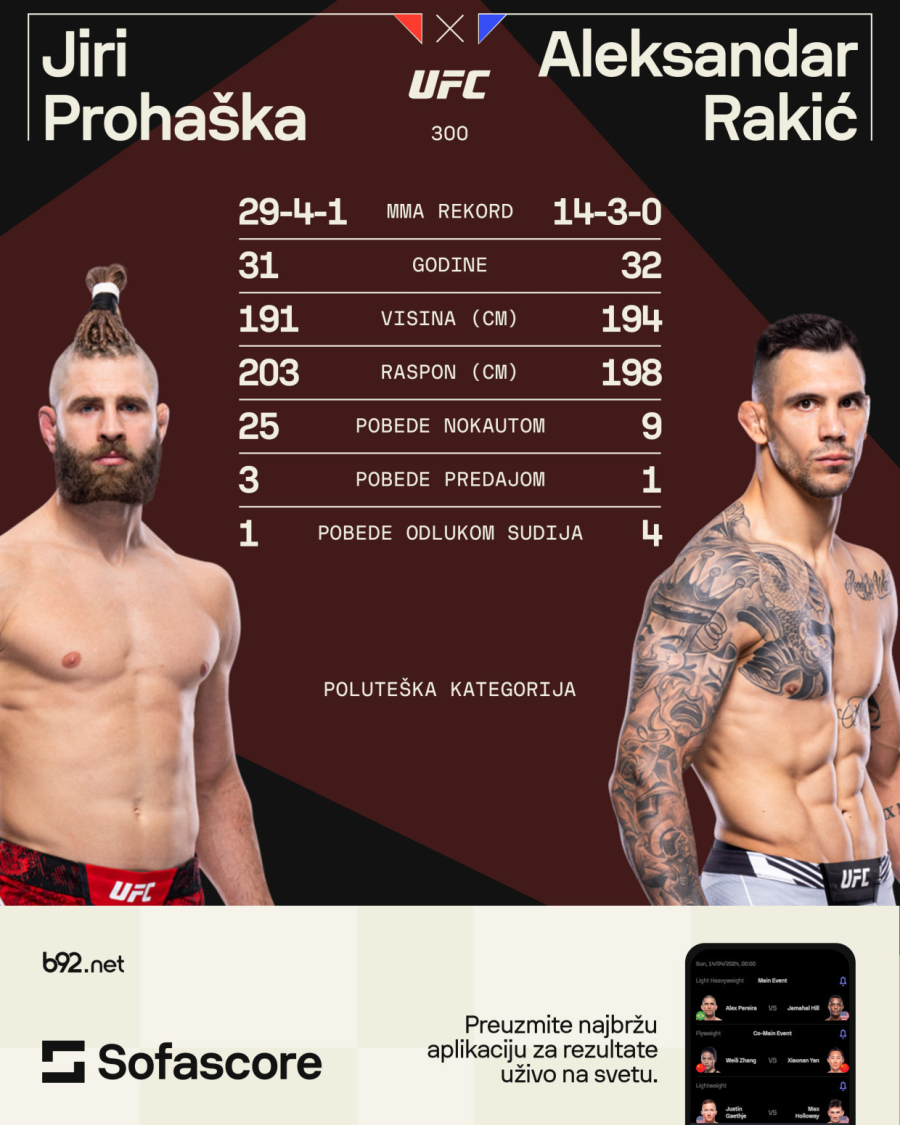 Srbin na glavnoj MMA sceni – Rakić pogledom streljao Čeha VIDEO