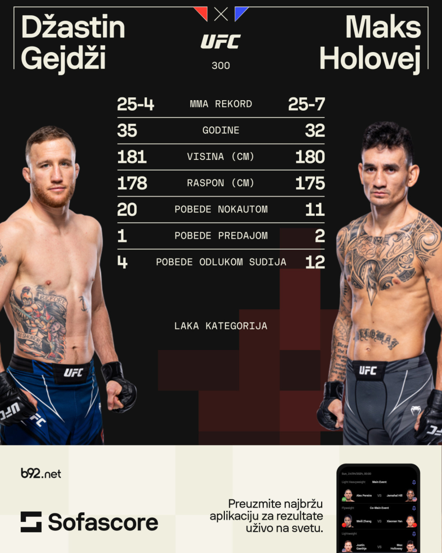 Srbin na glavnoj MMA sceni – Rakić pogledom streljao Čeha VIDEO