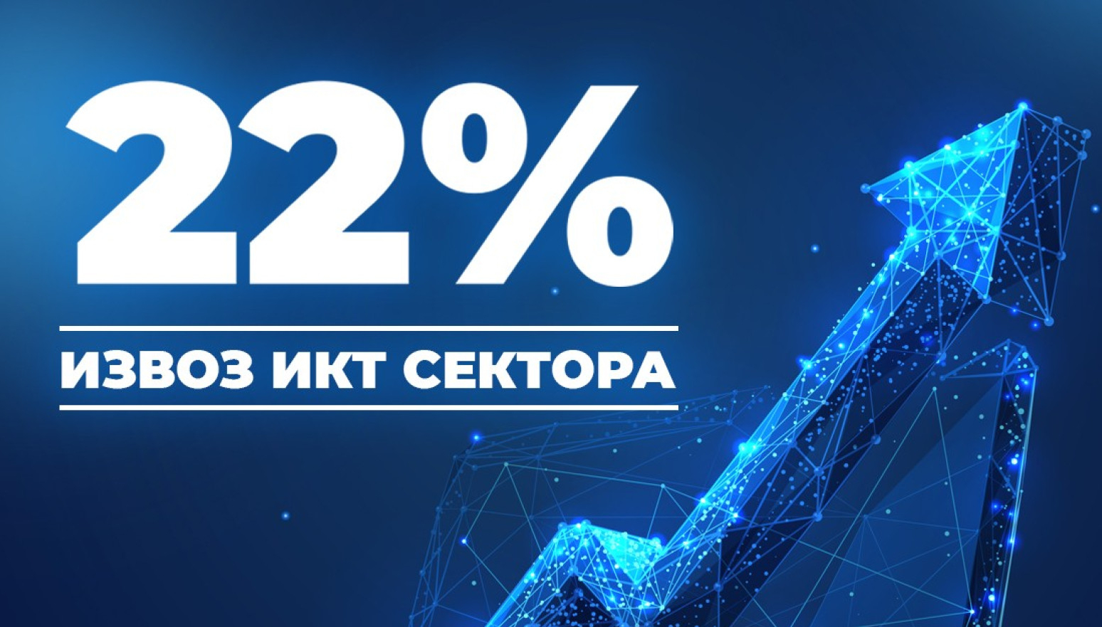 Izvoz IKT sektora 609 miliona evra za 2 meseca