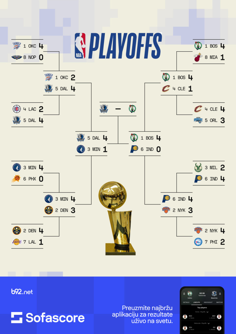 Veliko finale NBA lige – Dončić i Irving protiv Tejtuma i Brauna