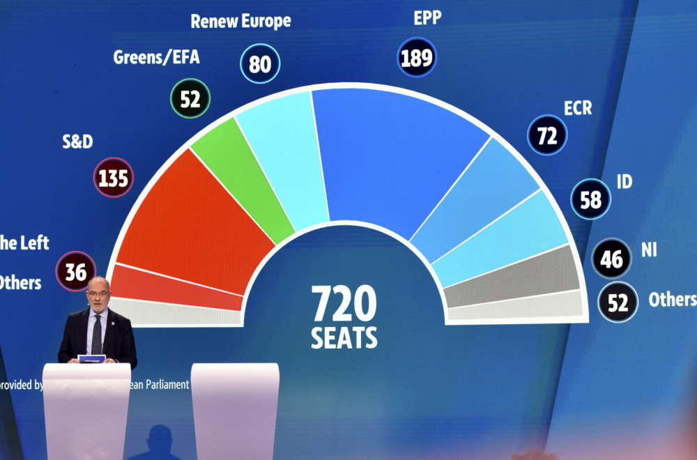 Elections for the EU Parliament: Far right first in France and Austria, second in Germany and the Netherlands