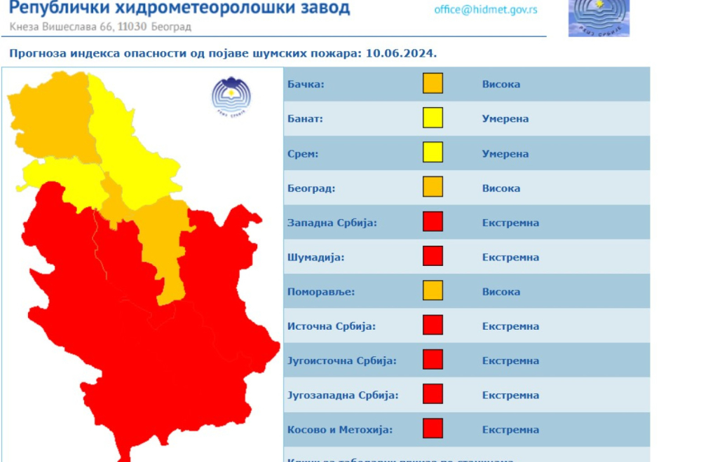Dramatično upozorenje: Srbija u crvenom, ekstremna opasnost; Oglasio se i MUP