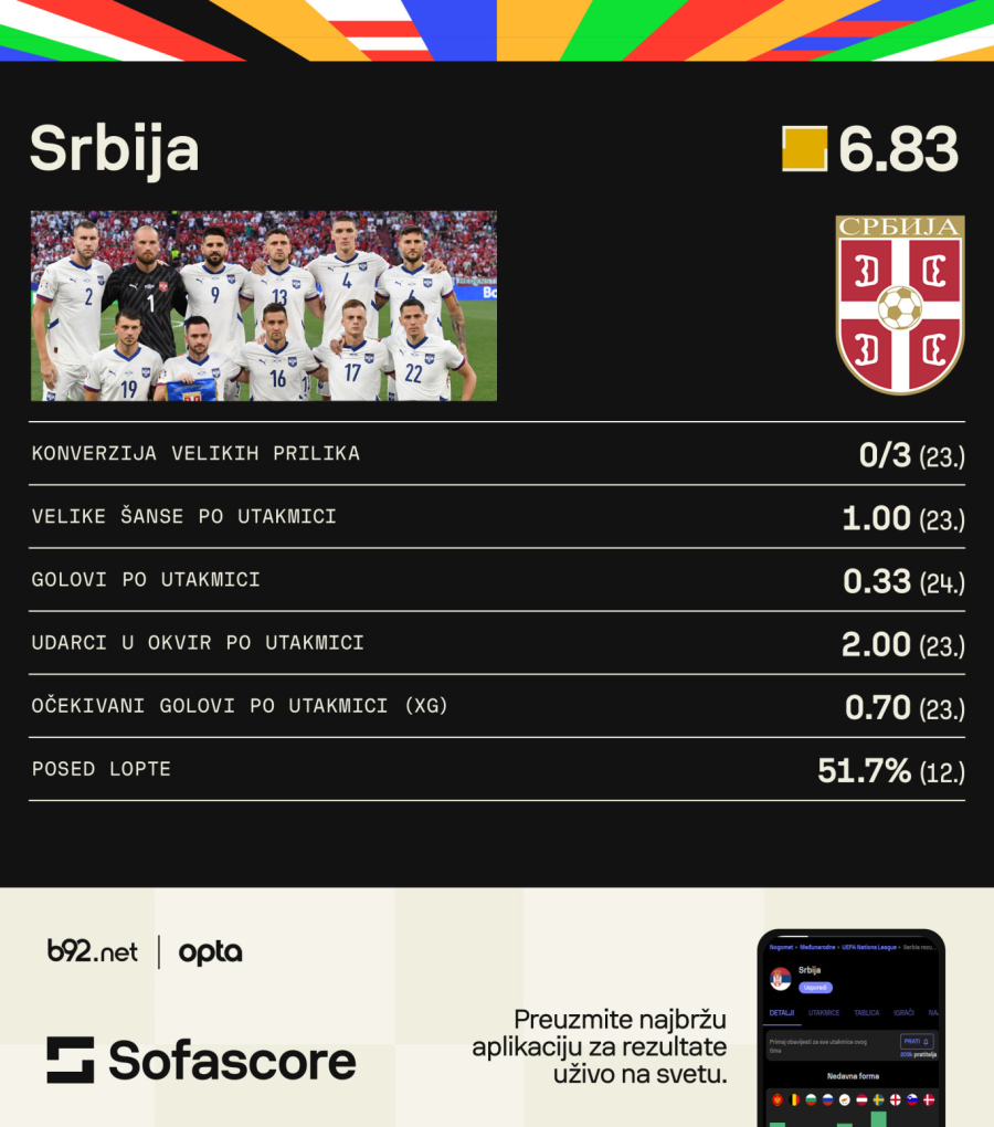 Ovo je realnost srpskog fudbala