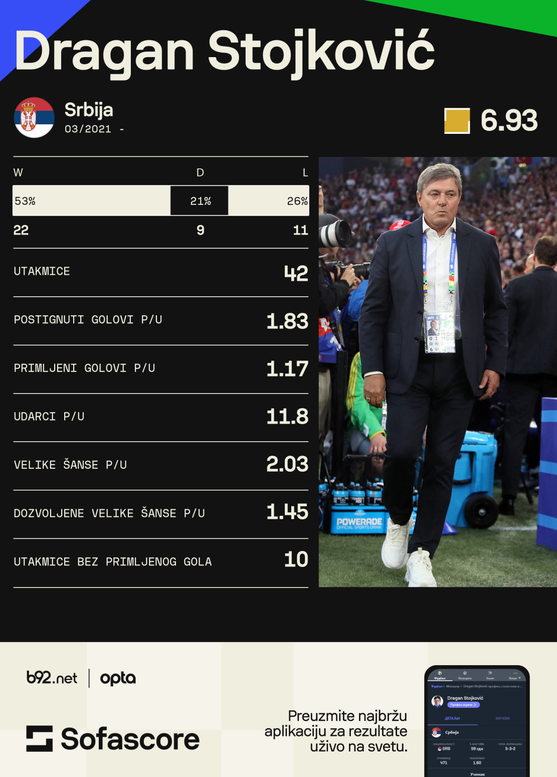 Statistika je kao bikini – koliko je Piksi (ne)uspešan