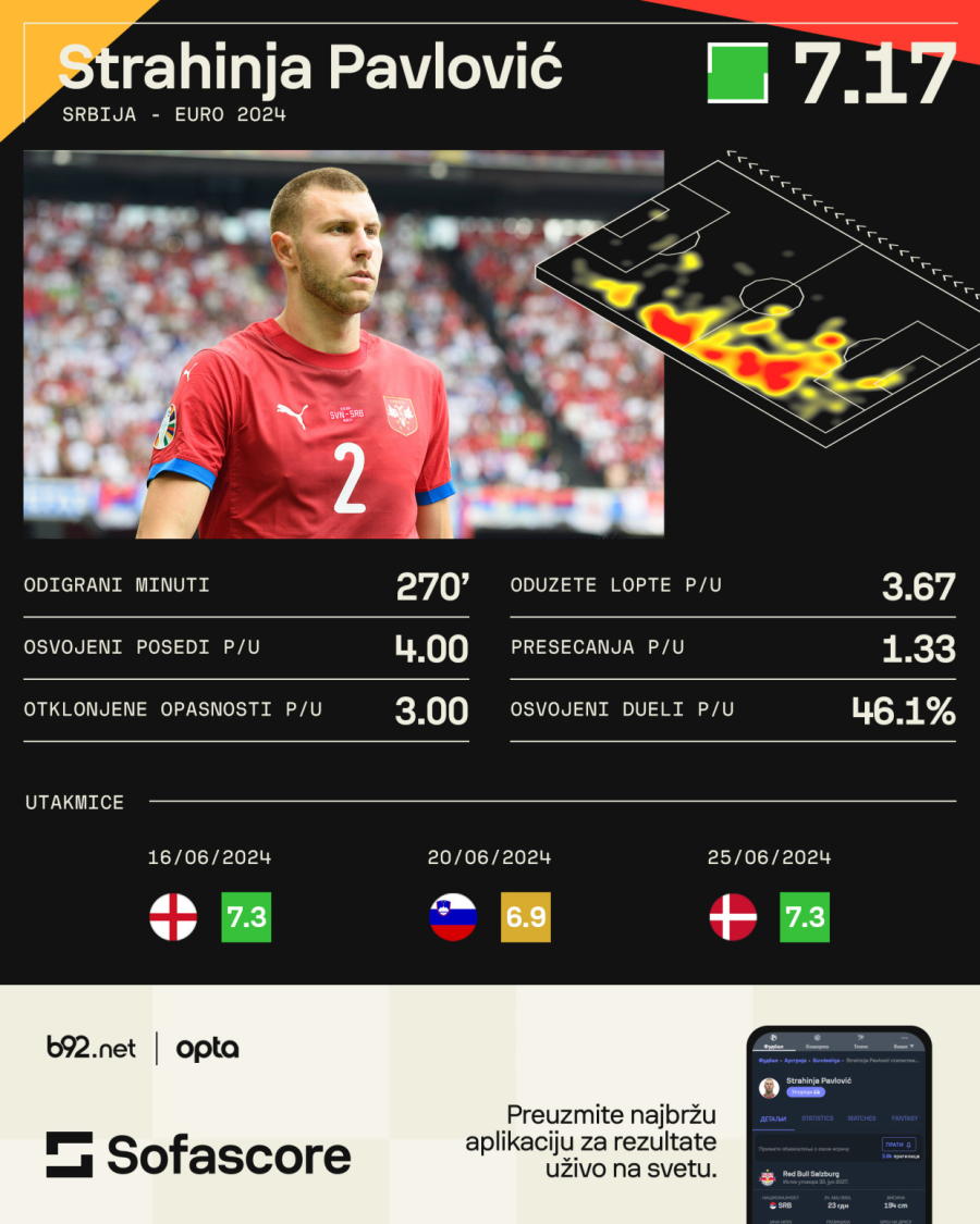 Veliki Milan želi Pavlovića!