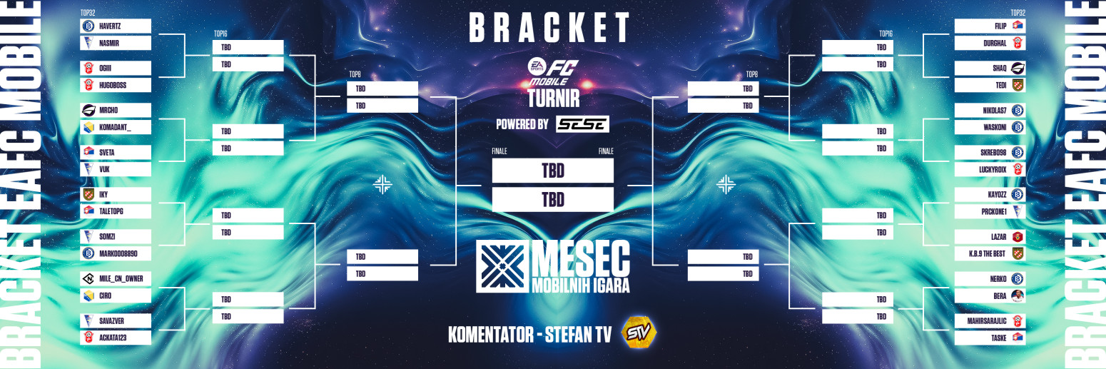 Mesec mobilnih igara: Pratite prenos prvog RUR FC Mobile turnira 7. jula!