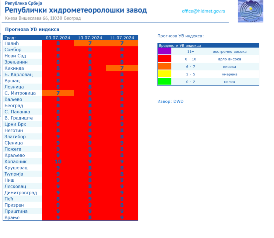 Srbija u crvenom, obratite pažnju na ovu stvar FOTO