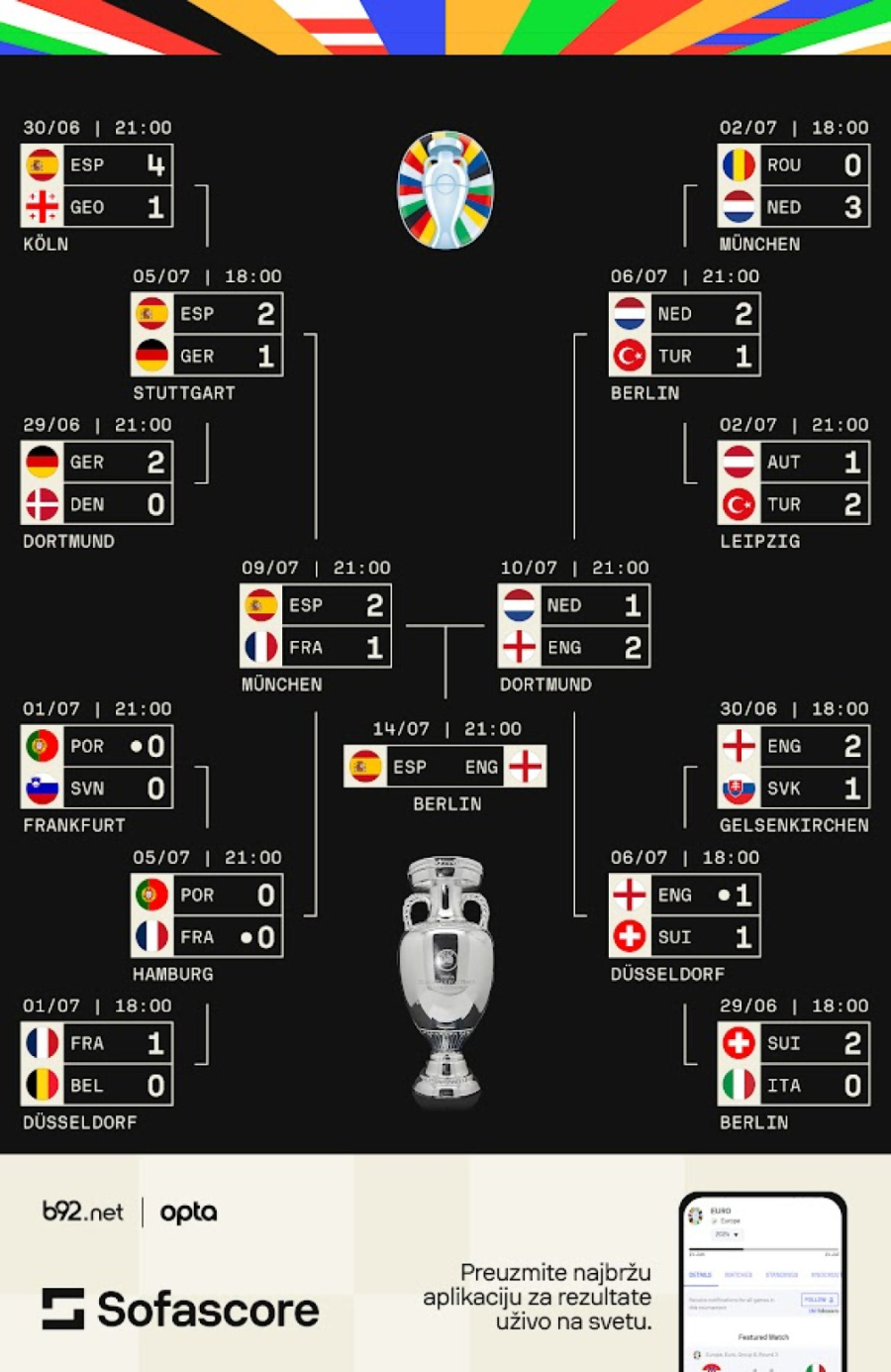 Englezi su ipak tim za velika dela – iz ponora do finala EURO!