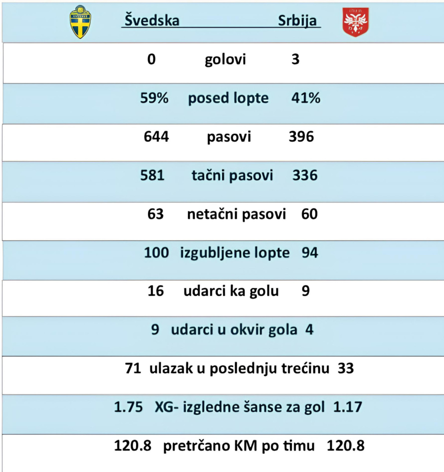 Piksijev izveštaj: Nije katastrofa, već neuspeh u kojem su odlučivali detalji