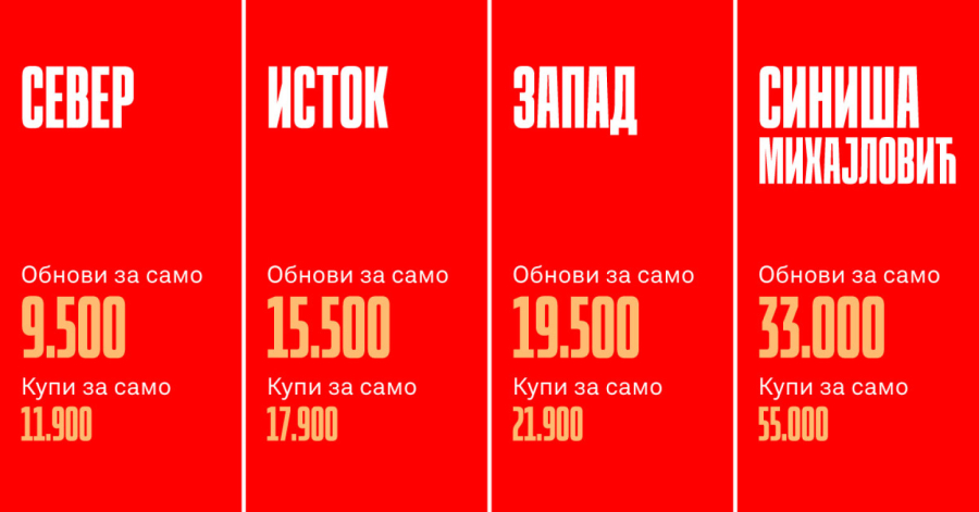 Krenula prodaja: Poznata cena paketa za mečeve Zvezde u Ligi šampiona