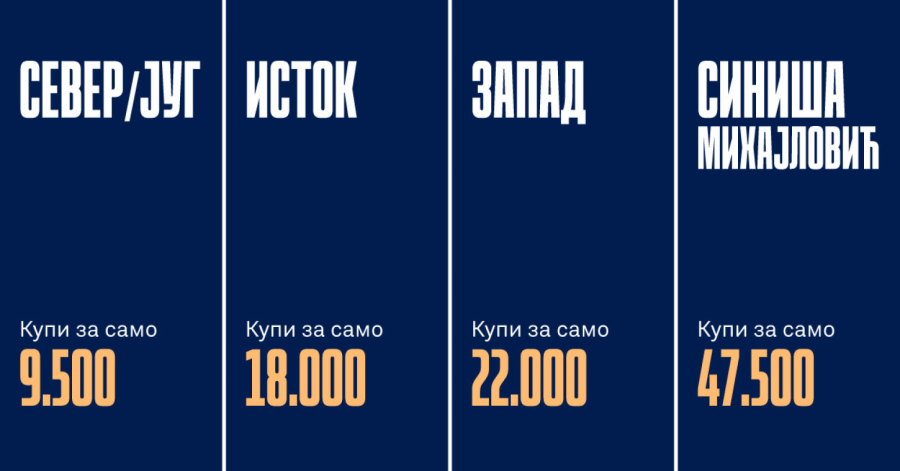 Krenula prodaja: Poznata cena paketa za mečeve Zvezde u Ligi šampiona