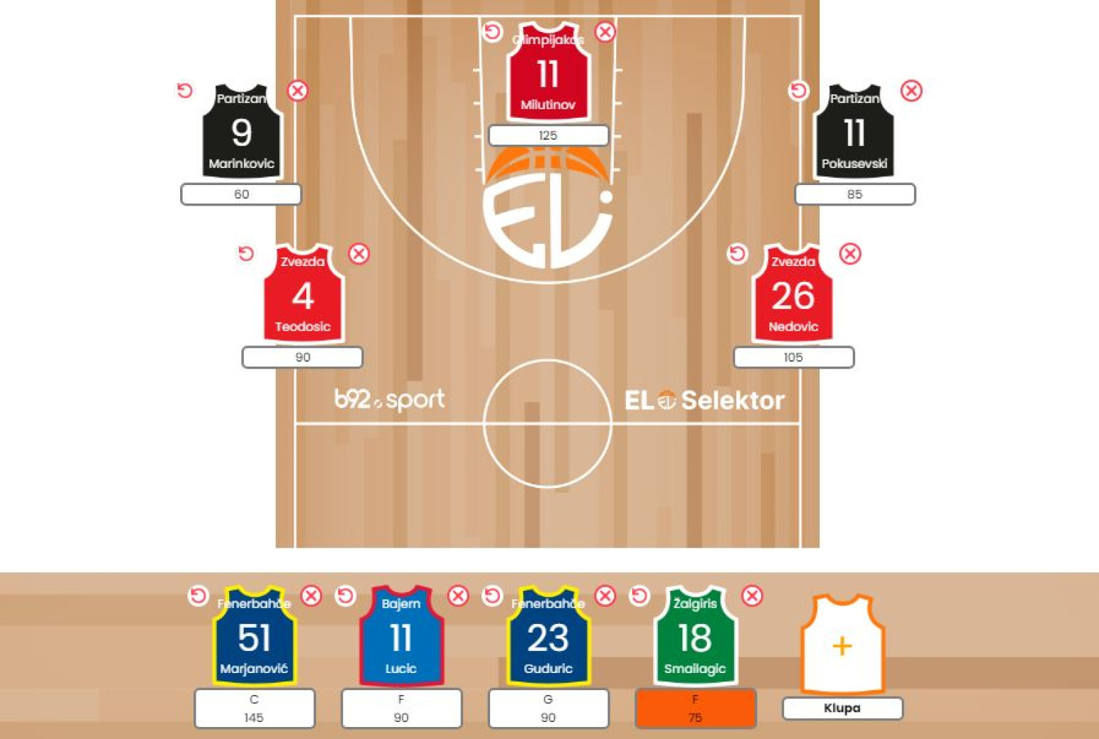 Euroleague Selektori, obratite pažnju!