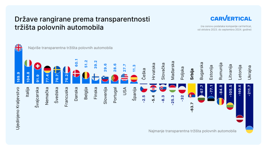 Kako vas sve varaju kad kupujete polovni automobil