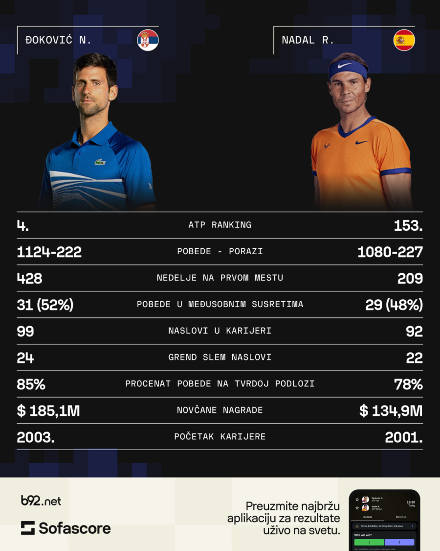 Veliki dan u Rijadu: Alkaras se divi velikanima, Novak i Rafa igraju poslednji put