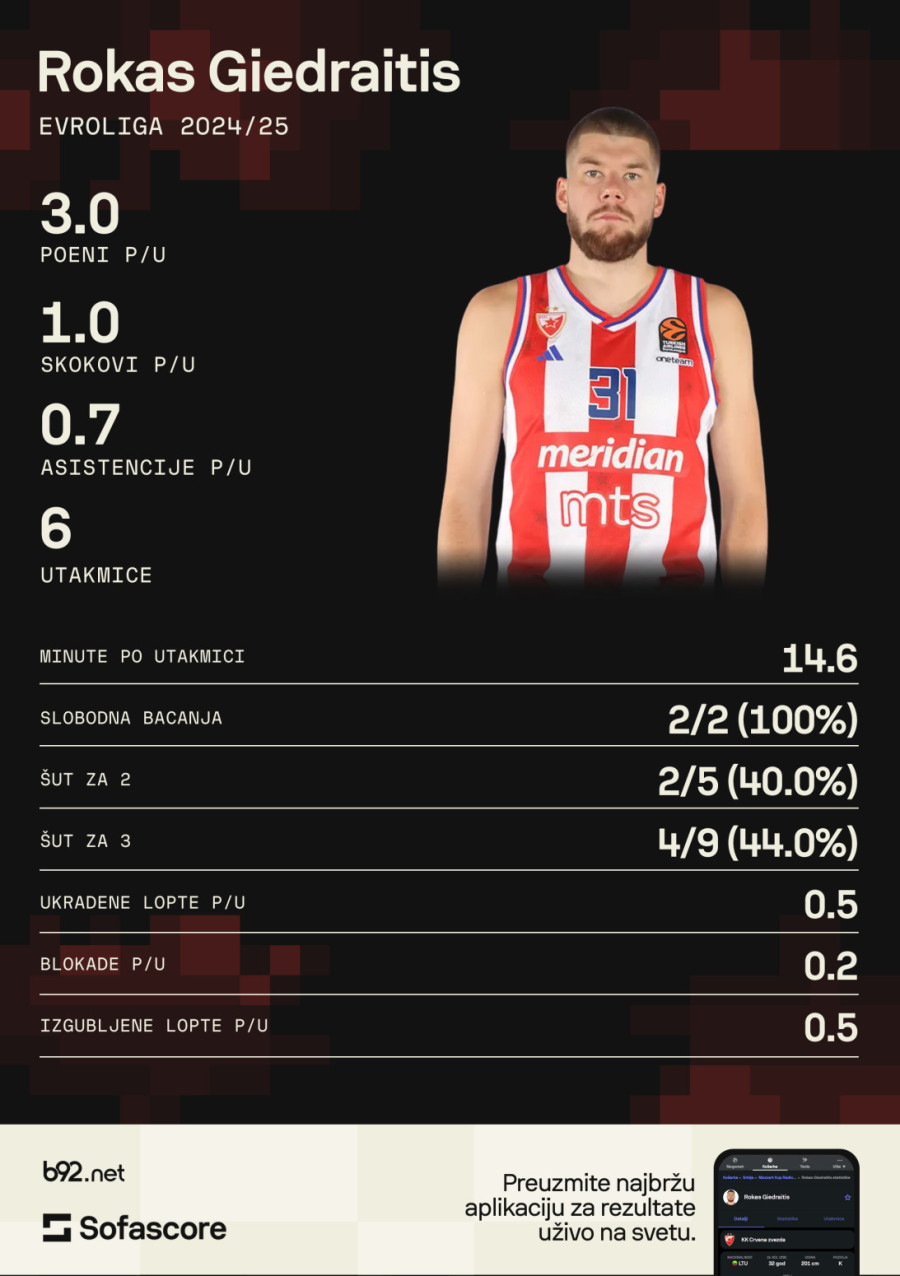 Gedraitisov crni niz