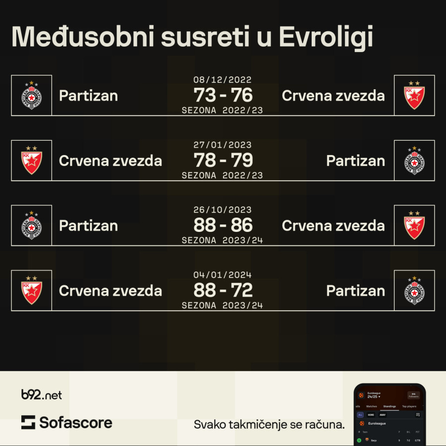 Znate li koji je ovo večiti derbi po redu?