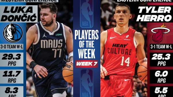 Neverovatno – Jokić nije igrač nedelje u NBA! VIDEO