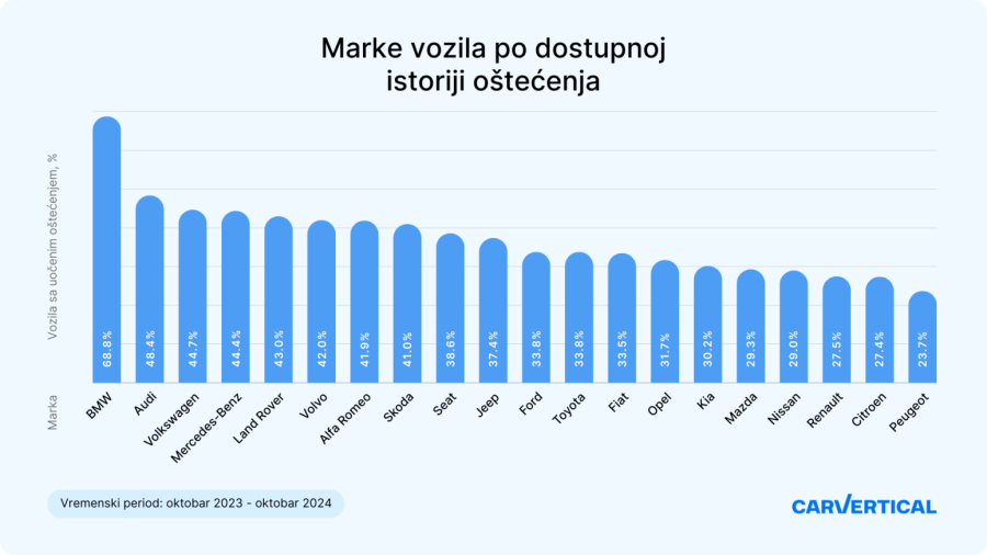 Ako kupujete polovnjake ove marke, budite posebno oprezni!