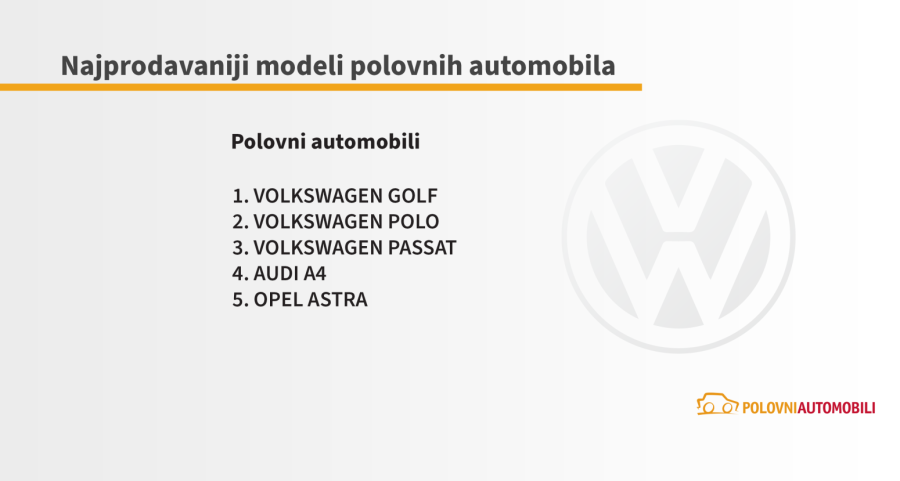 Ove polovnjake Srbi najviše kupuju: Da li i vi vozite neki od njih?
