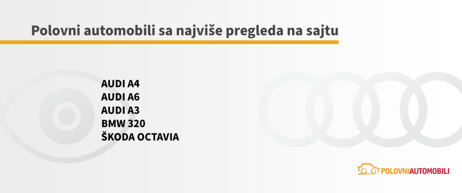 Navike se teško menjaju: Kakve polovnjake kupuju Srbi