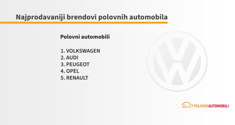 Navike se teško menjaju: Kakve polovnjake kupuju Srbi