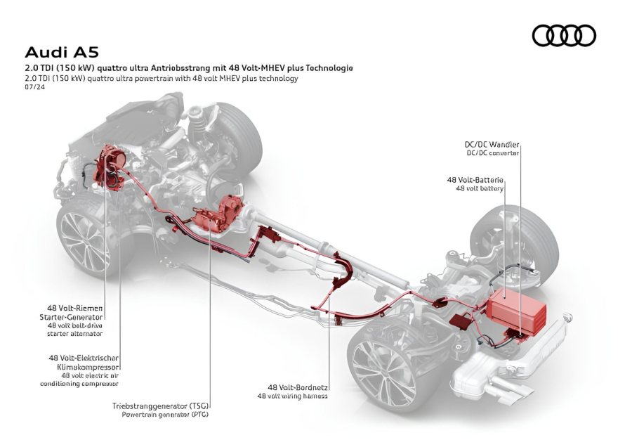Audi razvio novu tehnologiju koja laki hibrid pretvara u puni hibrid