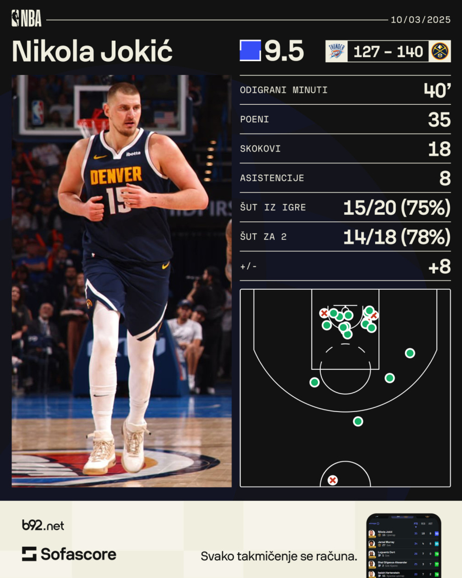 Hek a Jokić