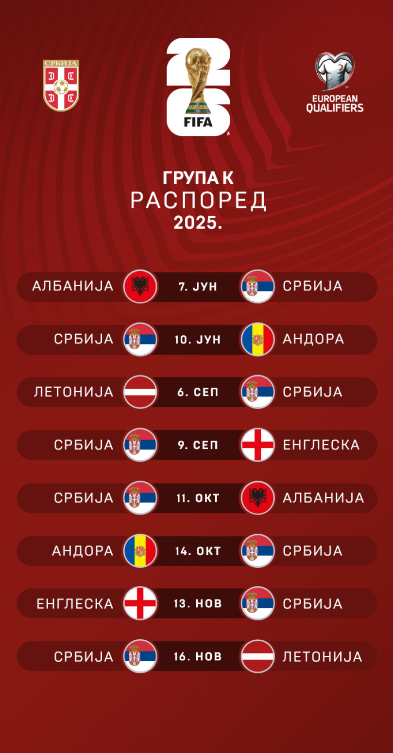 Šta da očekujemo od Piksijevih orlova?