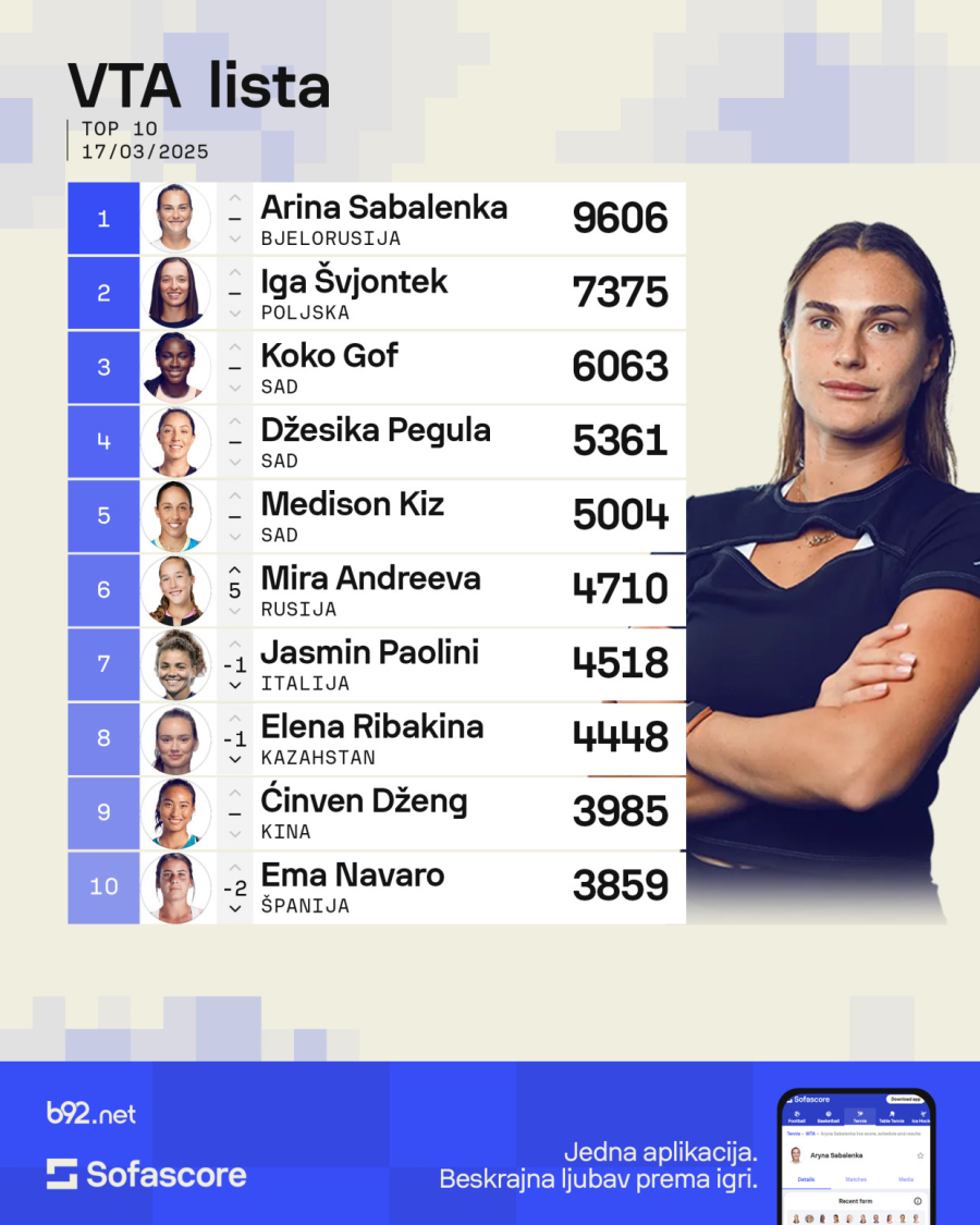Niko kao Mira još od Serene 