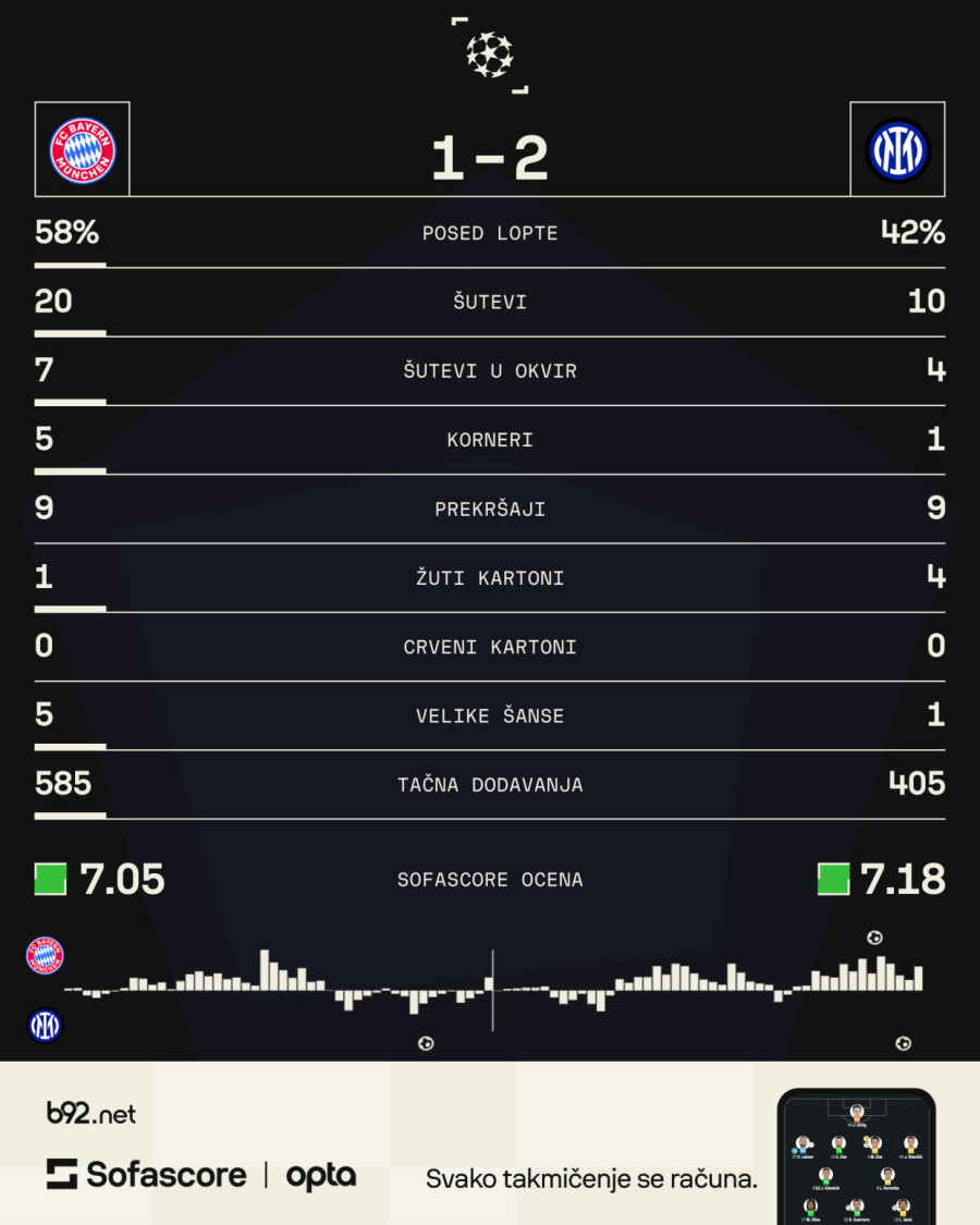 Triler u Minhenu – Inter u 88