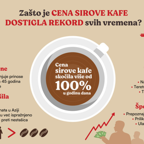Tržište sirove kafe u svetu prolazi kroz krizu –  kako se to reflektuje na police?