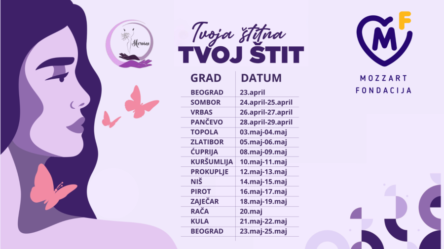 Besplatni pregledi štitne žlezde uz podršku Fondacije Mozzart