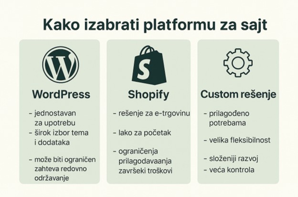 Kreirate sajt? Evo kako da izaberete pravu platformu za svoj biznis