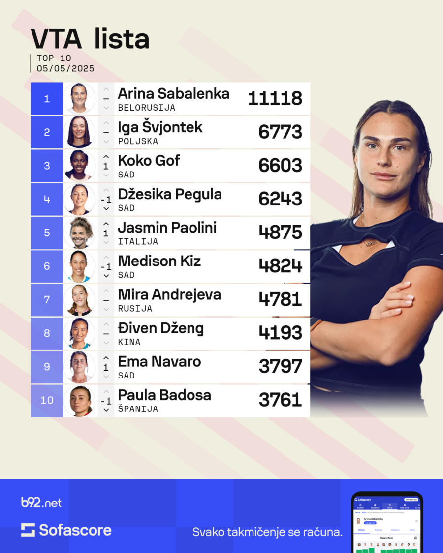 Rekord karijere Olge Danilović