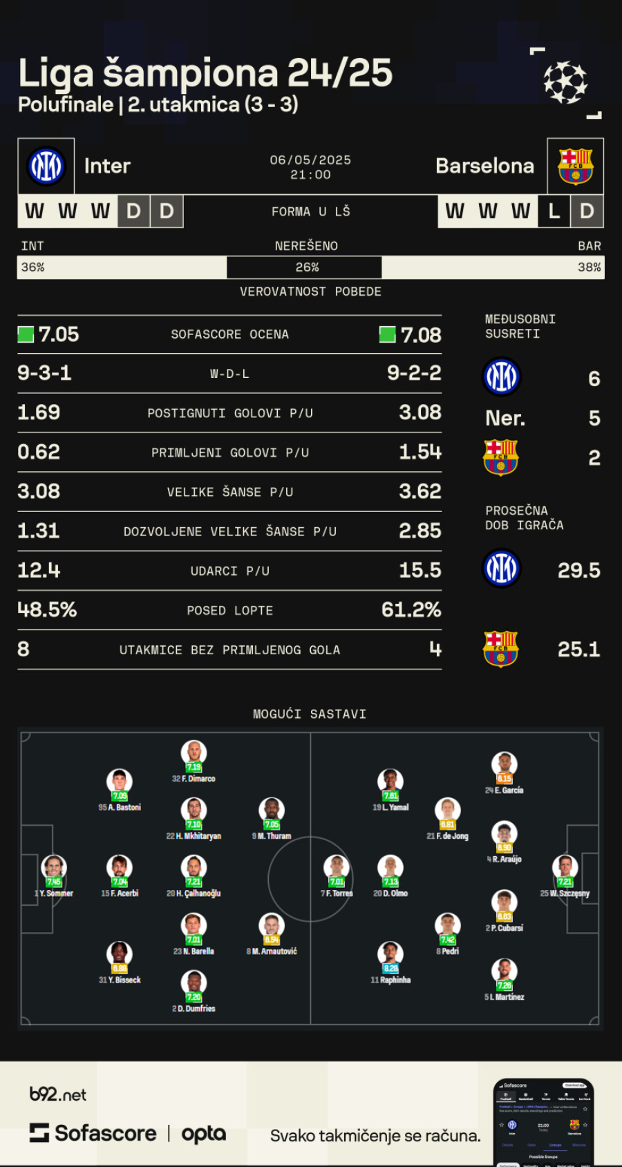 Inter ili Barselona?