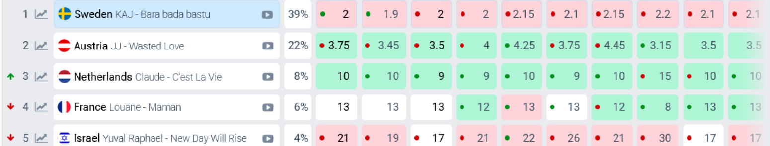 Princ nije favorit ni među Srbima? Obrt na kladionicama ANKETA