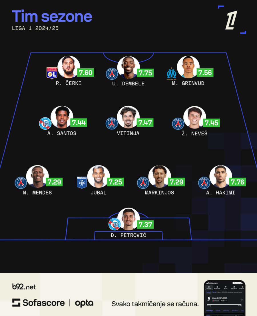 Liga petice: Srbin u idealnih 11 FOTO