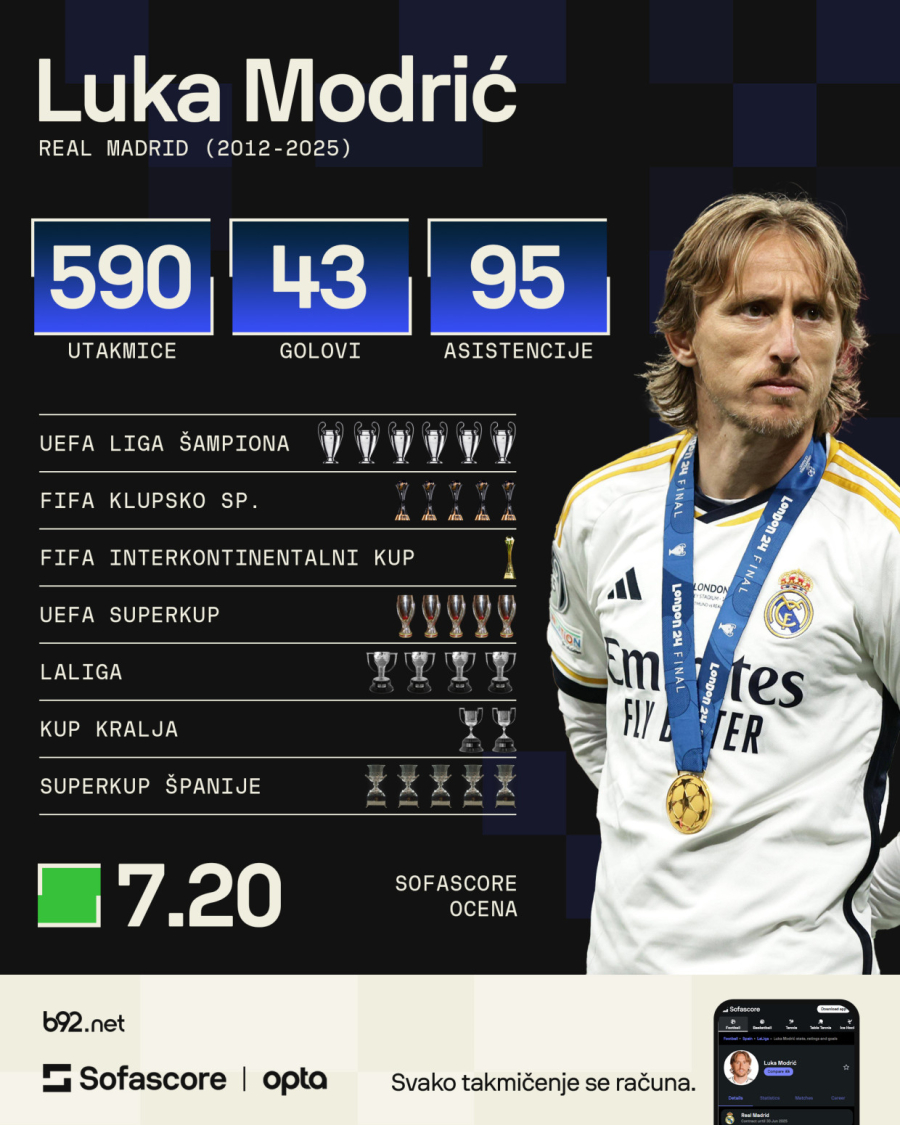 Gde će Modrić posle Reala? Peđa Mijatović zna