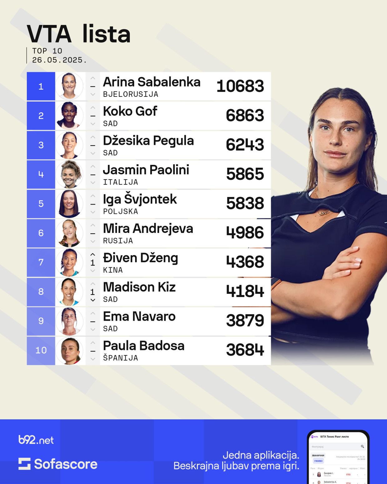Olga Danilović zadržala poziciju