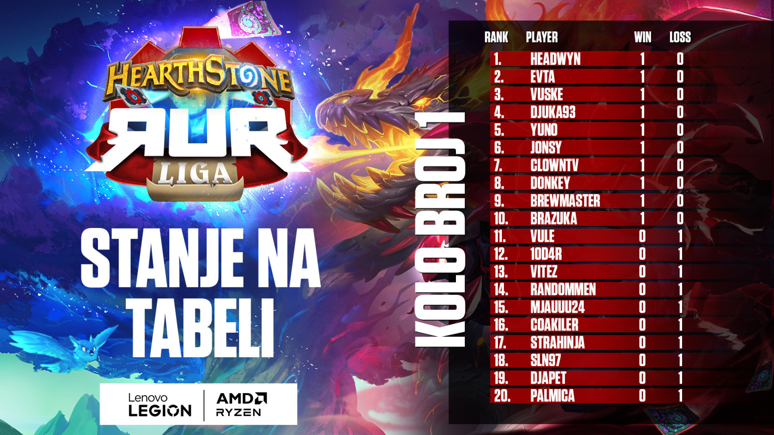 Sve je spremno za drugo kolo RUR Letnje Hearthstone Lige