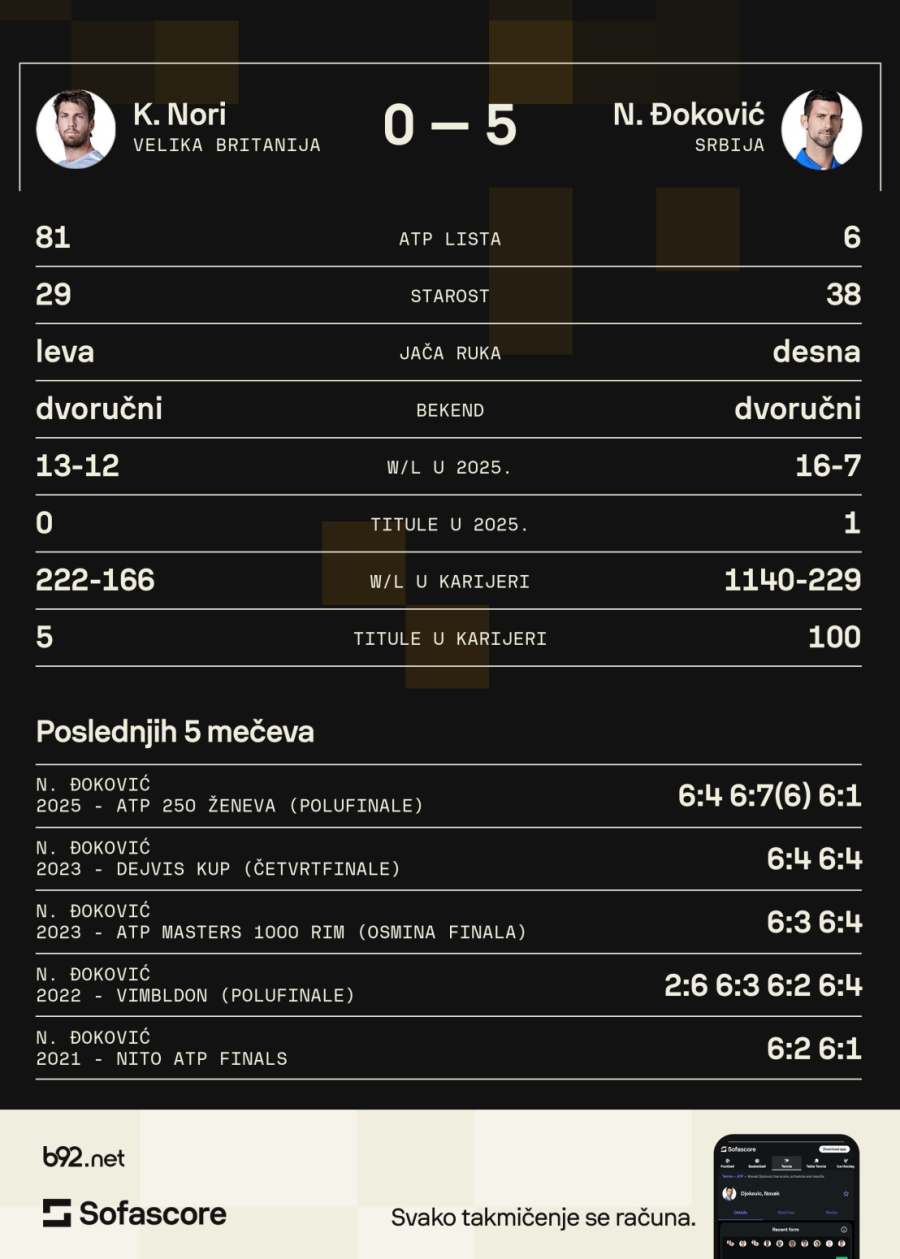 Ne smemo da izgubimo Đokovića