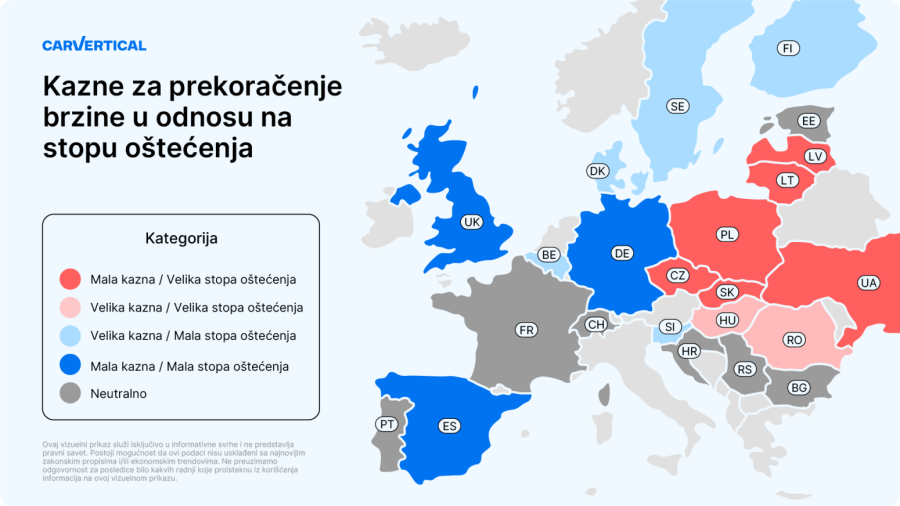 Drastične razlike u kaznama za prebrzu vožnju širom Evrope: Kako stoji Srbija?