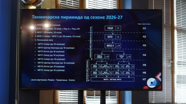 Čovićev predlog Nacionalne lige Srbije: 12 klubova, 6 stranaca, 500.000 evra