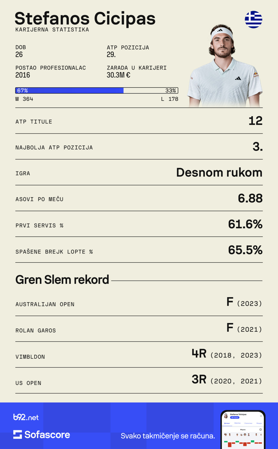 Pad kojem se ne nazire kraj