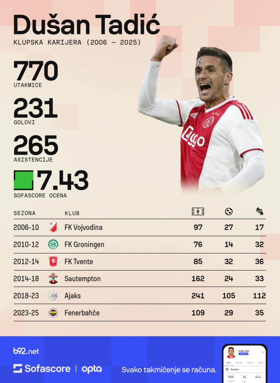Otkriveno koliko će Tadić zarađivati u Zvezdi