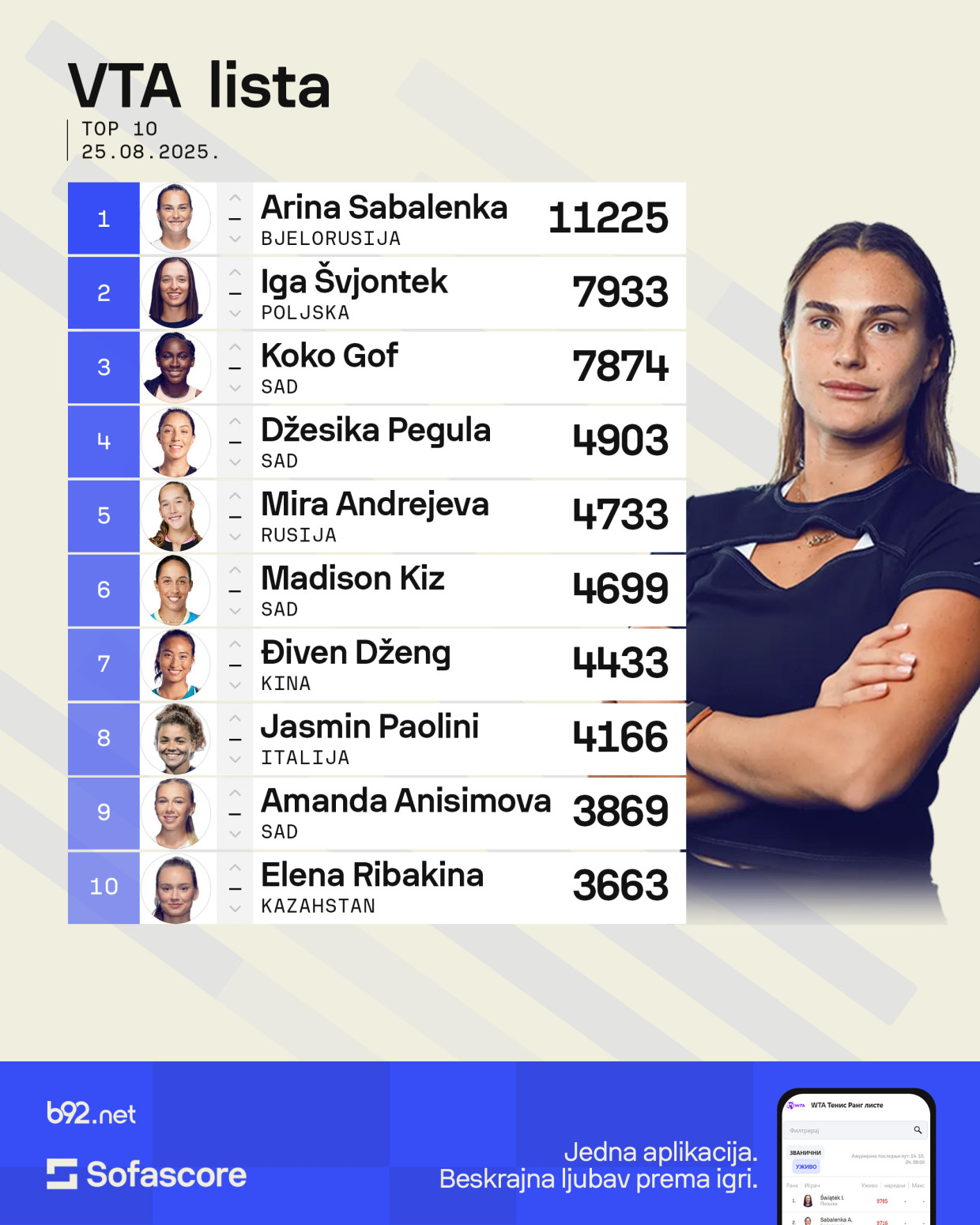 Olga ispala, ali napredovala na WTA listi